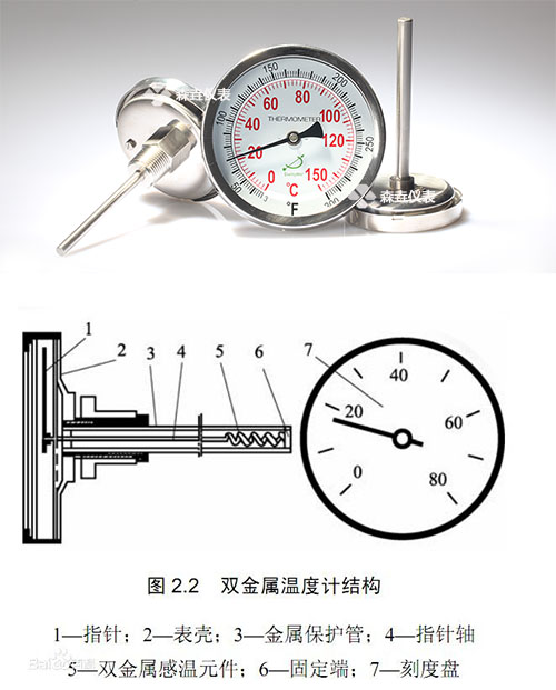 WSS系列雙金屬溫度計草圖