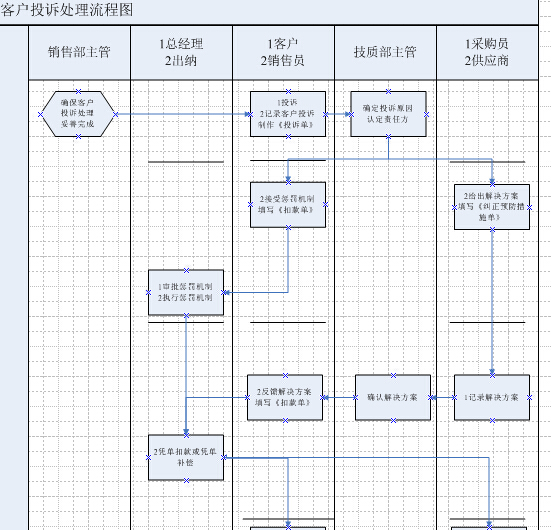 客戶投訴處理流程圖.jpg