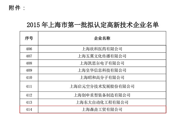 2015年上海第一批擬認定高新技術企業名單.jpg