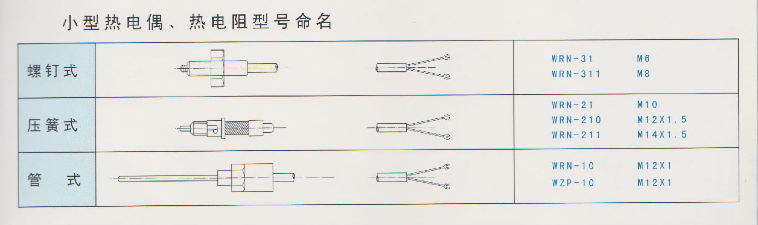 熱電偶溫度計型號命名.jpg