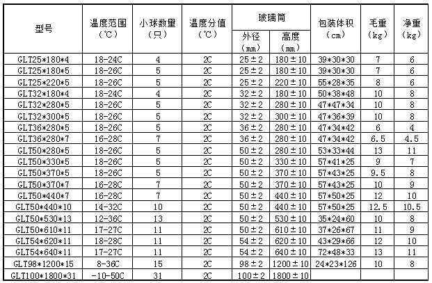 伽利略溫度計參數