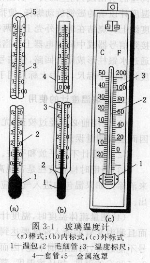 玻璃溫度計結構.jpg