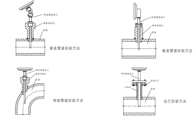 雙金屬溫度計在管道上的幾種安裝形式.jpg