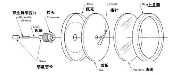 雙金屬溫度計原理之雙金屬感應片3.JPG