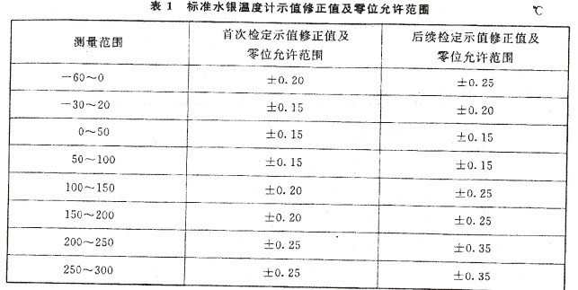 標準水銀溫度計的介紹.JPG