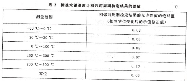 標準水銀溫度計的介紹2.JPG