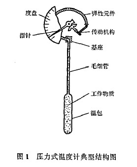 常用的工業溫度儀表-壓力式溫度計