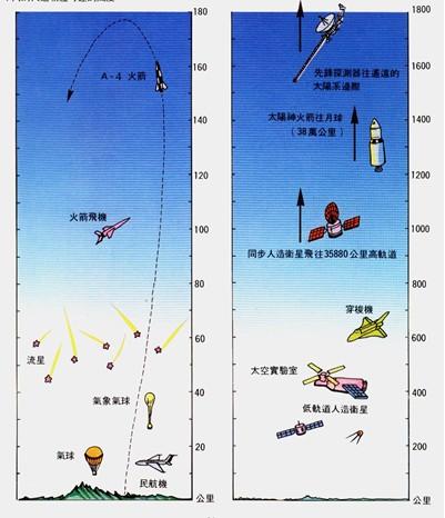 大氣2.jpg