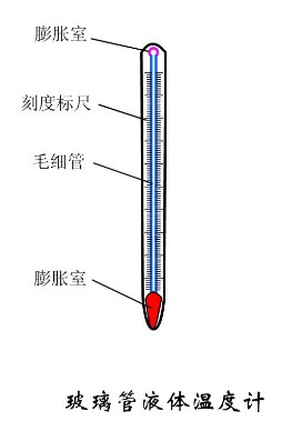 玻璃液體溫度計.JPG