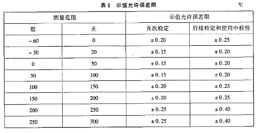 如何區分一等水銀溫度計和二等水銀溫度計1.JPG