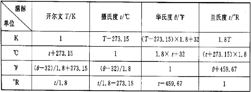 各溫標間的換算關系.JPG