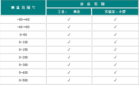 雙金屬溫度計的量程如何選擇？