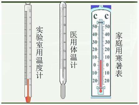 日常生活中常見溫度計的區別.jpg