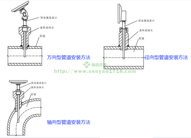 雙金屬溫度計一般買軸向型還是徑向型？.JPG