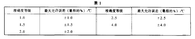 雙金屬溫度計如何進行檢定？.JPG