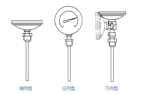 雙金屬溫度計常見類型盤點.JPG