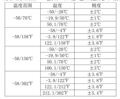 太陽能溫度計精度等級