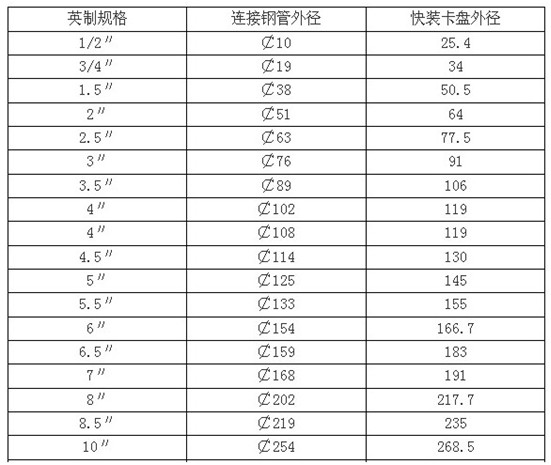 衛生型雙金屬溫度計卡盤直徑多少？.JPG