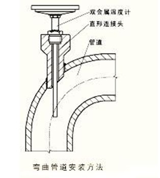 雙金屬溫度計的插入深度和感溫管長度是一樣的嗎？