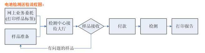 太陽能電子溫度計如何空運？