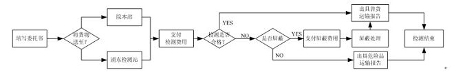 磁鐵溫度計可以空運嗎？ 