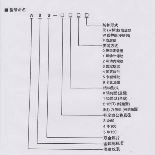 雙金屬溫度計wss-311與wss-411有什么區別？