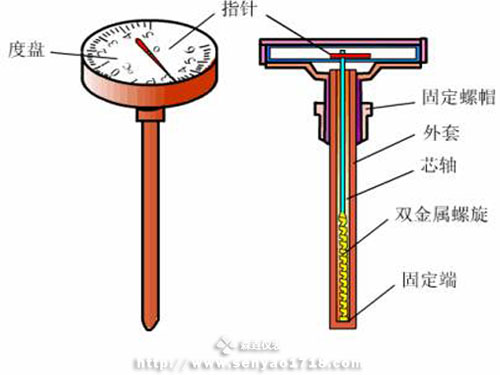 雙金屬溫度計內部結構有哪些？