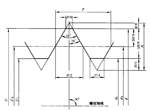 M27X2的外徑是多少？