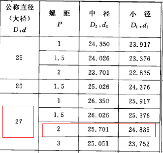 M27X2的外徑是多少？