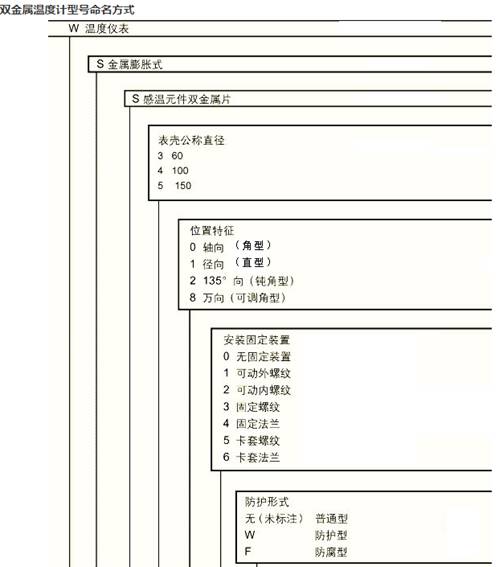 WSS雙金屬溫度計如何選型？