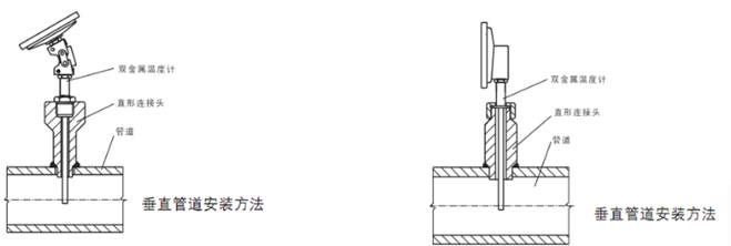 工業雙金屬溫度計如何安裝？