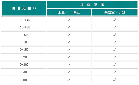 雙金屬溫度計范圍是多少？