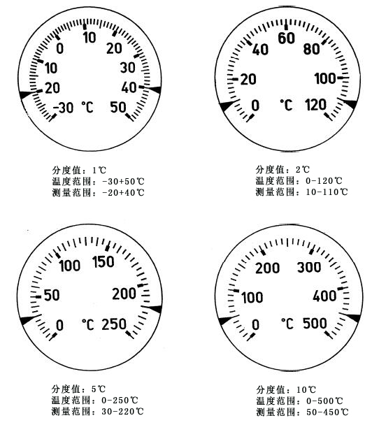 如何規定雙金屬溫度計的分度值？
