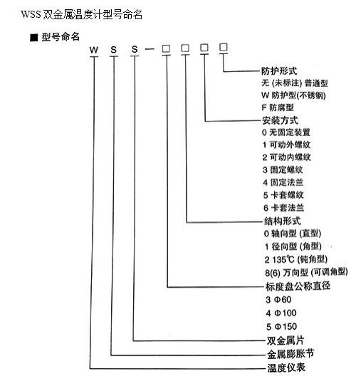 型號命名示意圖